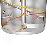 液体物质输入：e) 注入涡流作用区，f) 通过气体输入喷洒。