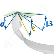 SinConcave