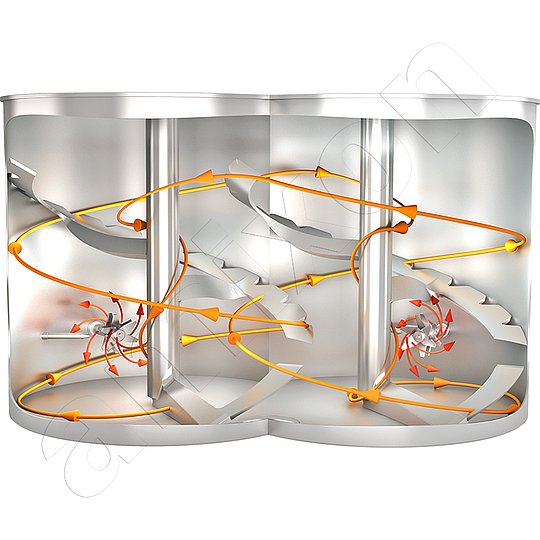 amixon® 双轴混合器——立式混合器中的高端型号。