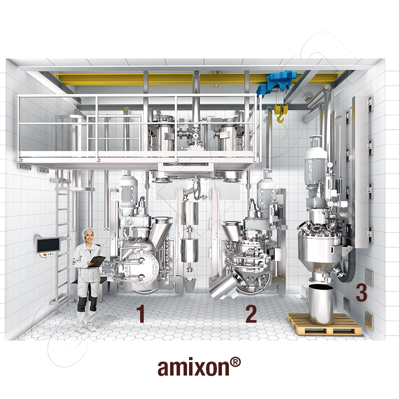 amixon技术中心的混合合成反应器（200升有效容积）