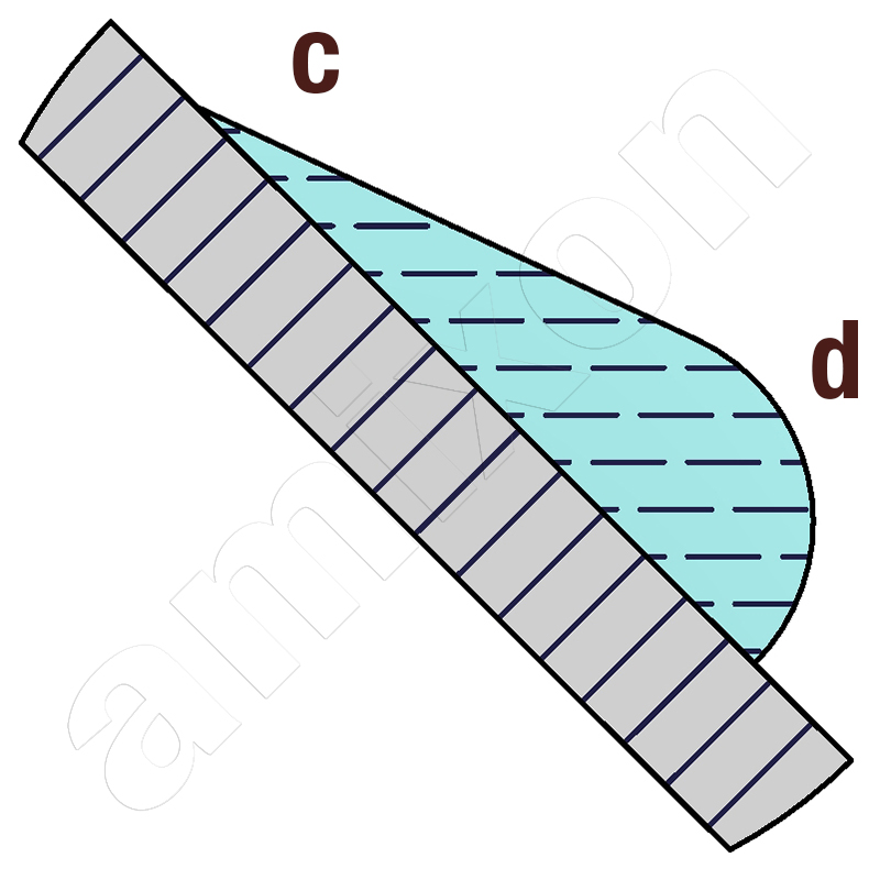 c. 回流液体d. 前进液体