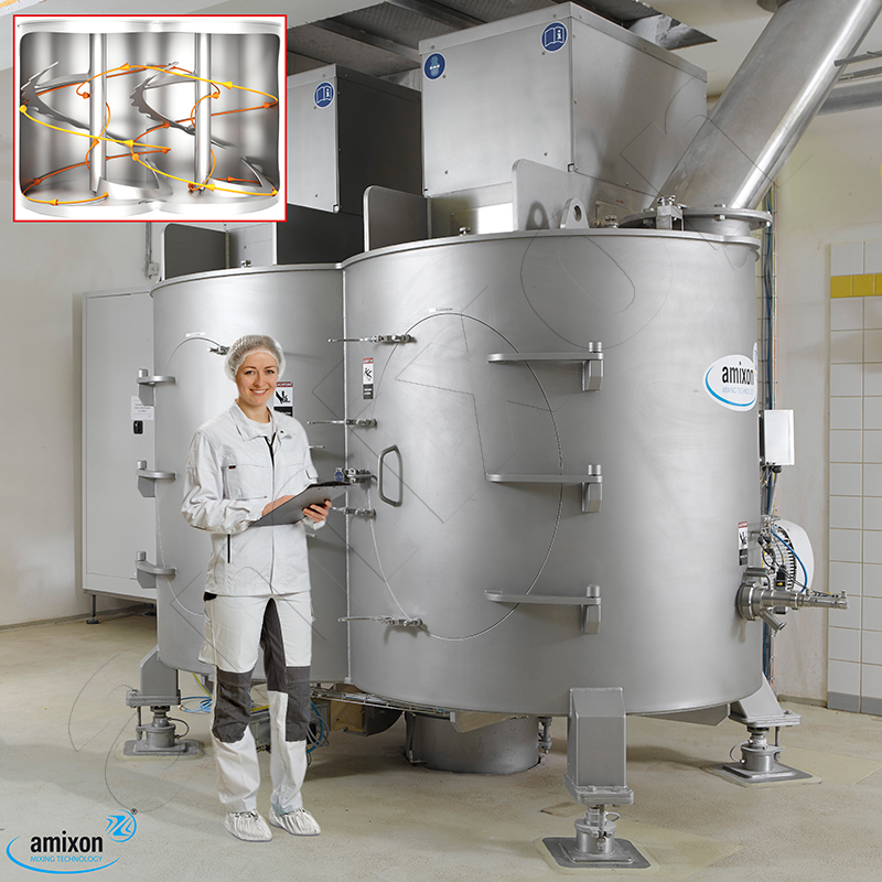 amixon® 大批量双轴混合机